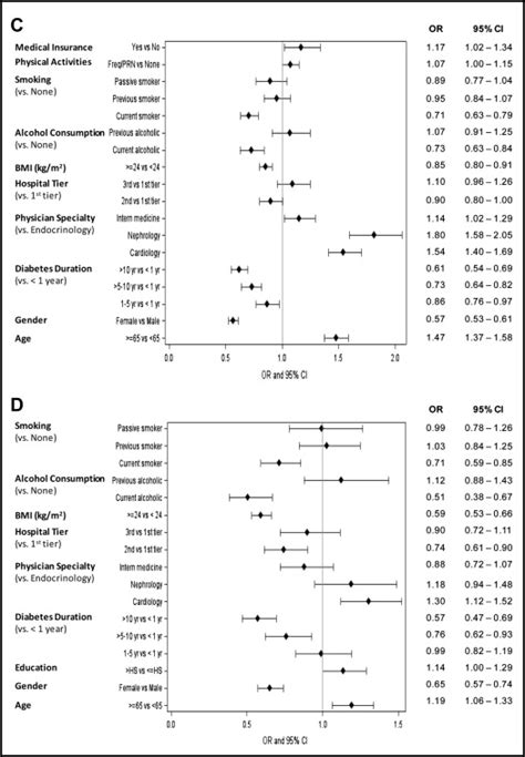 Primacy of the 3B approach to control risk factors for  .